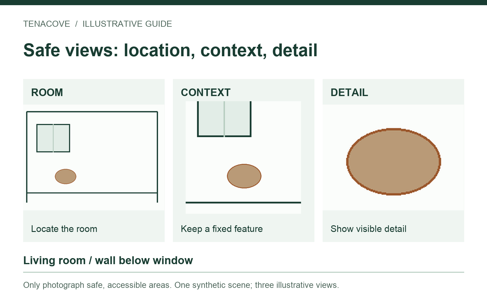 Three safe documentation views: room location, fixed-feature context and visible surface detail