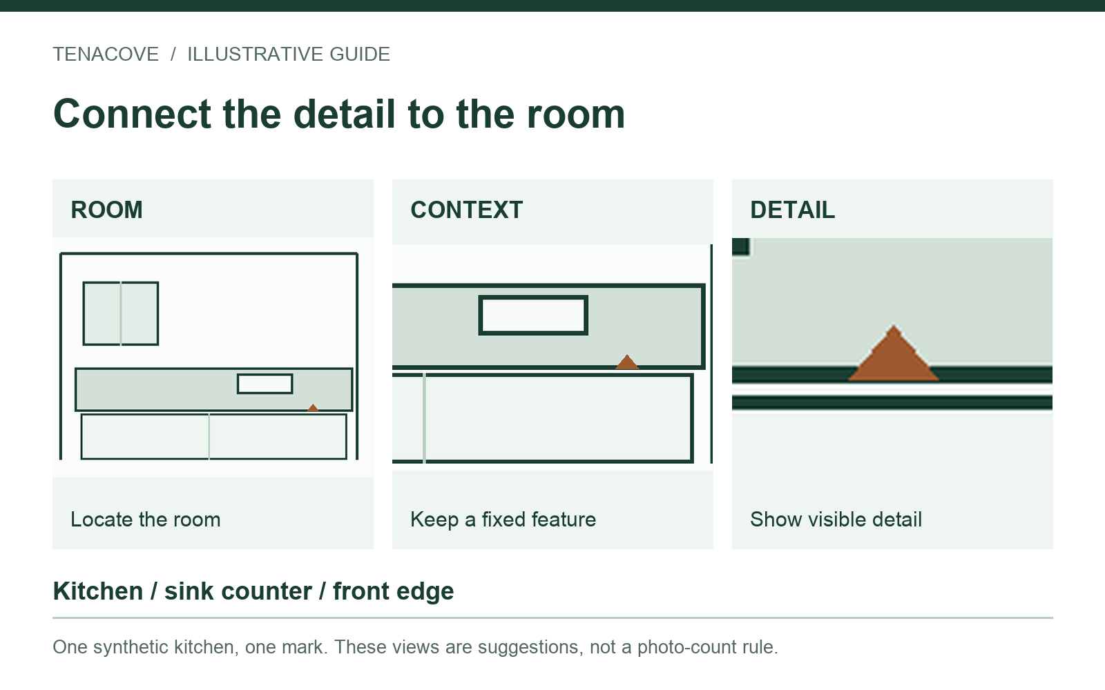 Illustrative wide kitchen, sink-area context and counter-edge detail connected by the same room and spot label