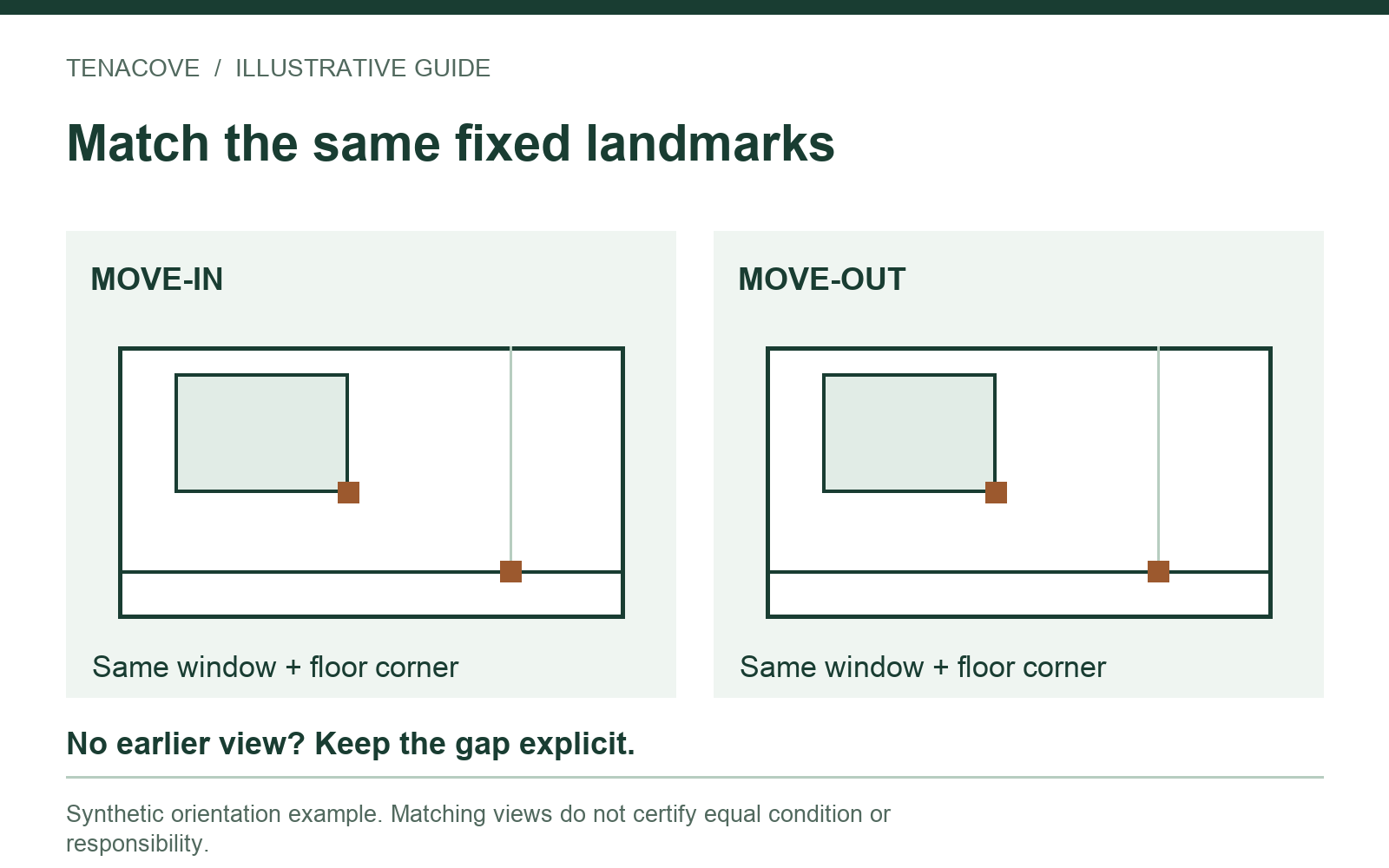 Synthetic move-in and move-out room views with the same window and floor corner used as fixed landmarks