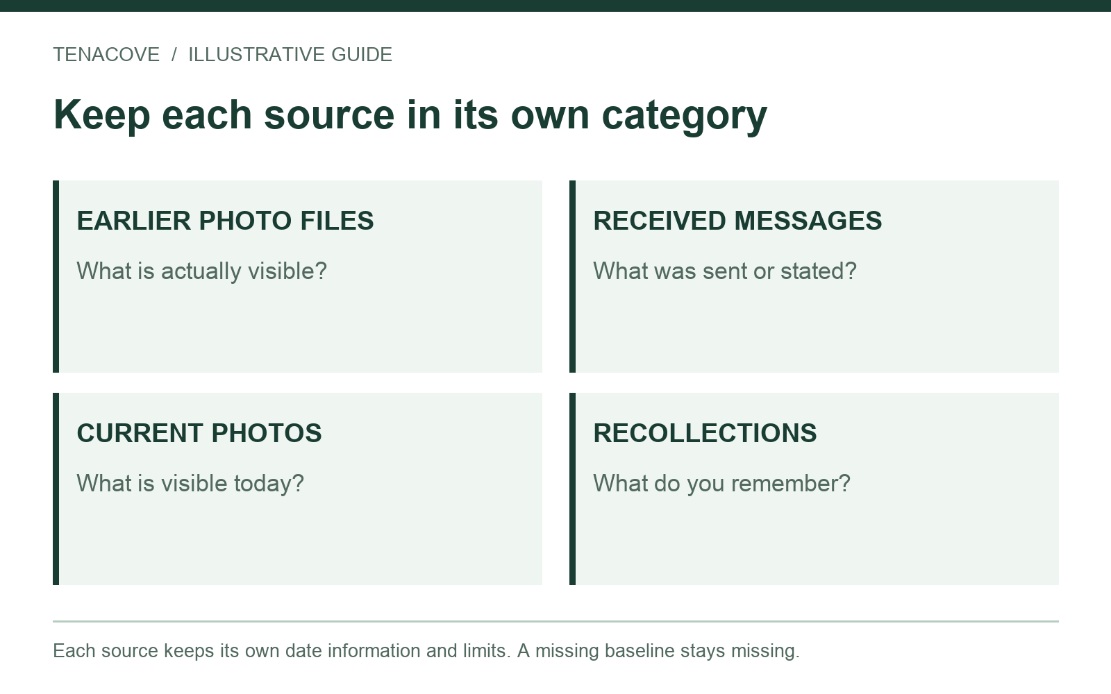 Example source inventory separating earlier photo files, received messages, current photos and recollections