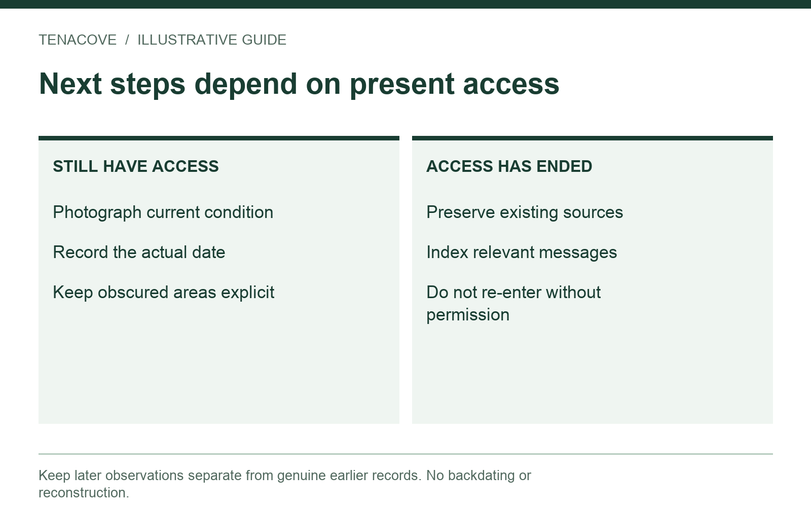 Decision path showing current-access photos when authorized, or existing-file organization after access ends, with the missing baseline kept explicit